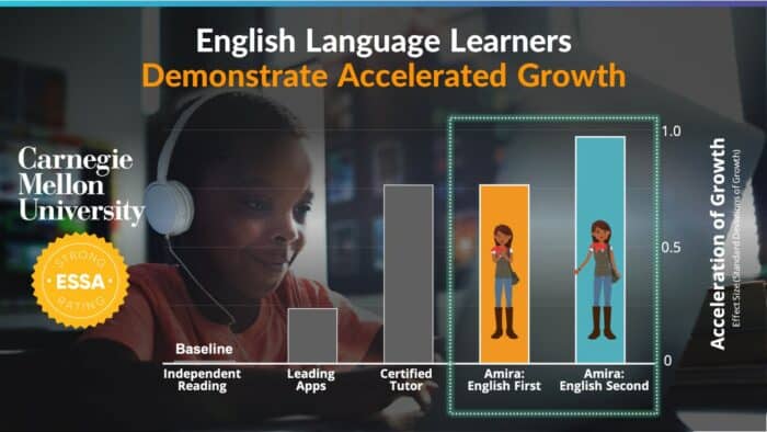 Amira Learning Math Amira Learning | AI Reading Assistant for Schools